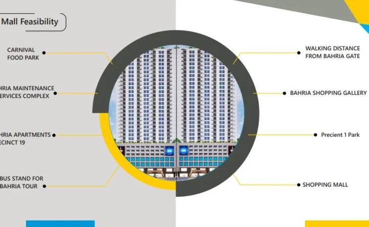 AQ Mall & Residency
